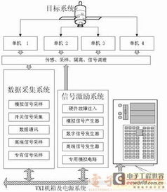 虛擬軟硬件技術(shù)在衛(wèi)星測控中的應用